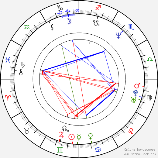 Bogdan Kalus birth chart, Bogdan Kalus astro natal horoscope, astrology