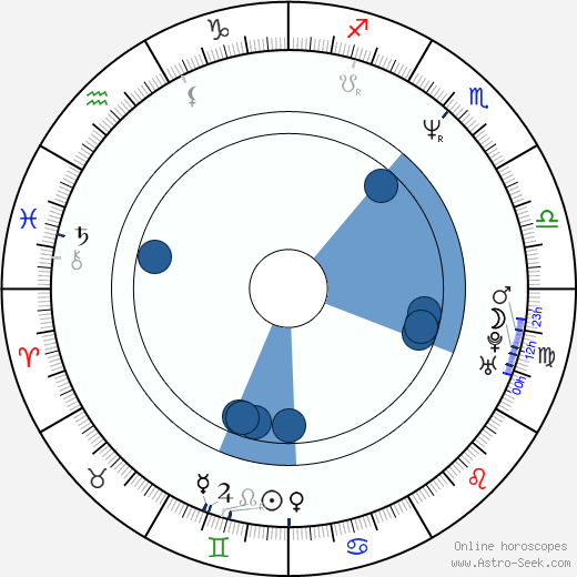 Cam Neely horoscope, astrology, sign, zodiac, date of birth, instagram