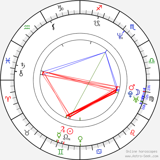 Cam Neely birth chart, Cam Neely astro natal horoscope, astrology