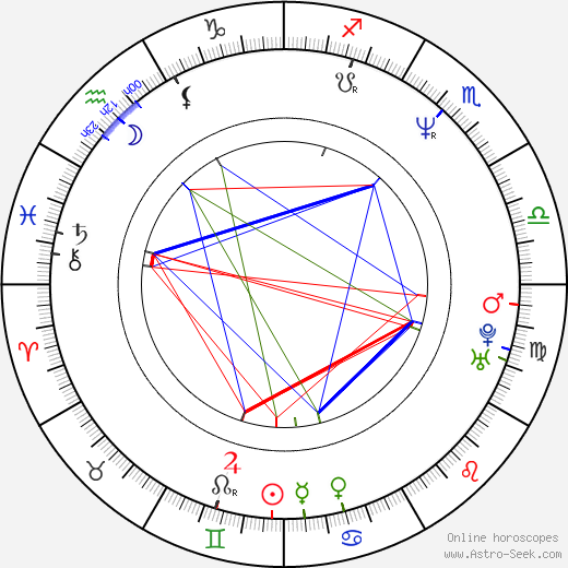 Carsten Fiebeler birth chart, Carsten Fiebeler astro natal horoscope, astrology