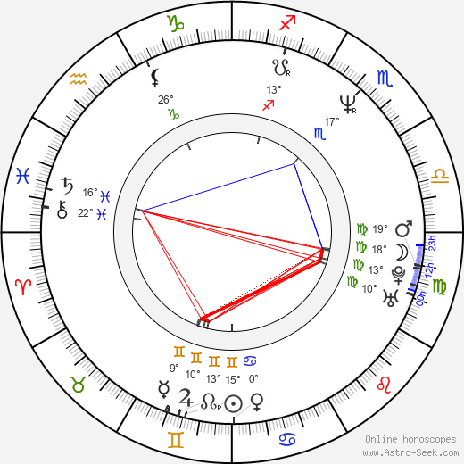 Daniel Millican birth chart, biography, wikipedia 2024, 2025