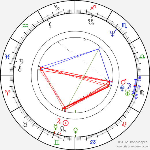 Daniel Millican birth chart, Daniel Millican astro natal horoscope, astrology