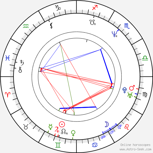 Daniel Selby birth chart, Daniel Selby astro natal horoscope, astrology