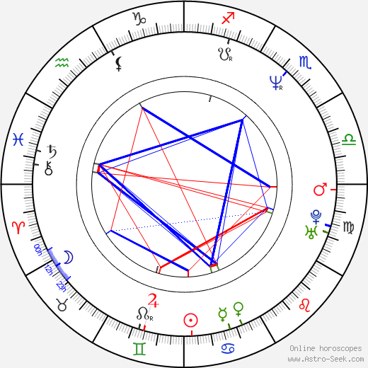 Danielle Spencer birth chart, Danielle Spencer astro natal horoscope, astrology