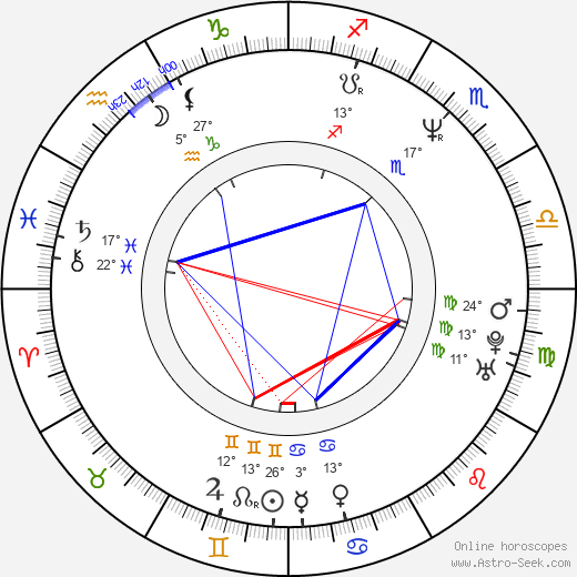 Dermontti Dawson birth chart, biography, wikipedia 2024, 2025