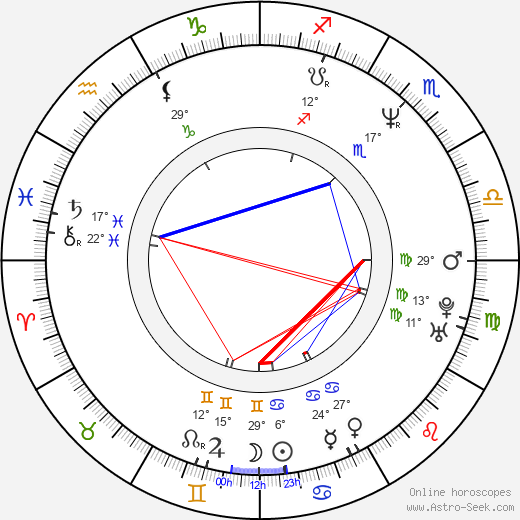 Ed Bogdanowicz birth chart, biography, wikipedia 2024, 2025