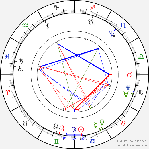 Ed Bogdanowicz birth chart, Ed Bogdanowicz astro natal horoscope, astrology