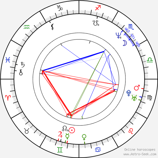 Elizabeth Hurley birth chart, Elizabeth Hurley astro natal horoscope, astrology