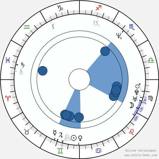Fedra López wikipedia, biography, birth chart, instagram Fedra López wikipedia, horoscope, astrology, instagram