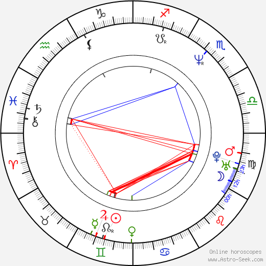 Fedra López birth chart, Fedra López astro natal horoscope, astrology
