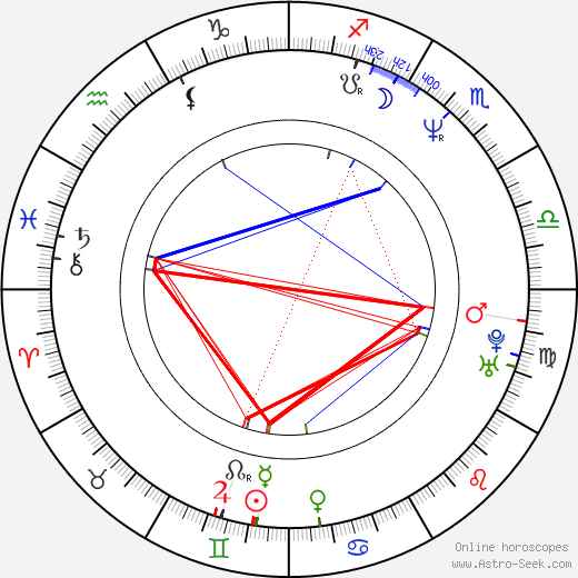 Filip Topol birth chart, Filip Topol astro natal horoscope, astrology