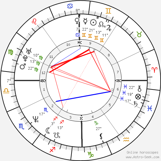 Florence Guérin birth chart, biography, wikipedia 2023, 2024