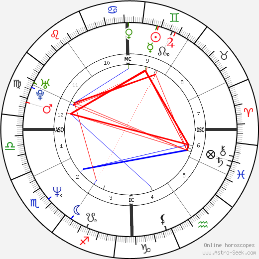 Florence Guérin birth chart, Florence Guérin astro natal horoscope, astrology