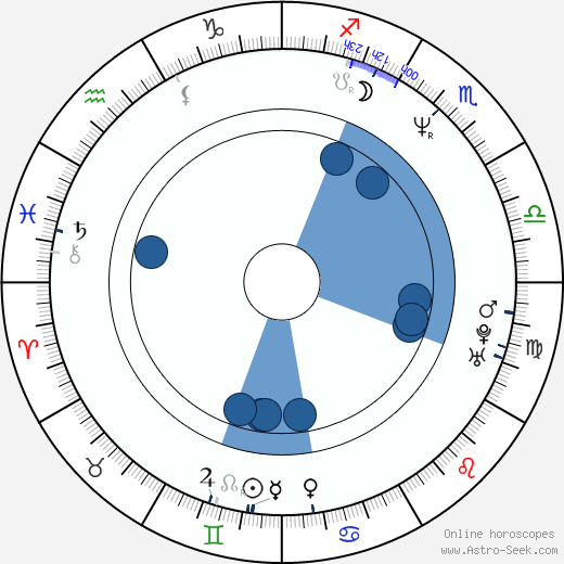 Gwen Torrence wikipedia, horoscope, astrology, instagram