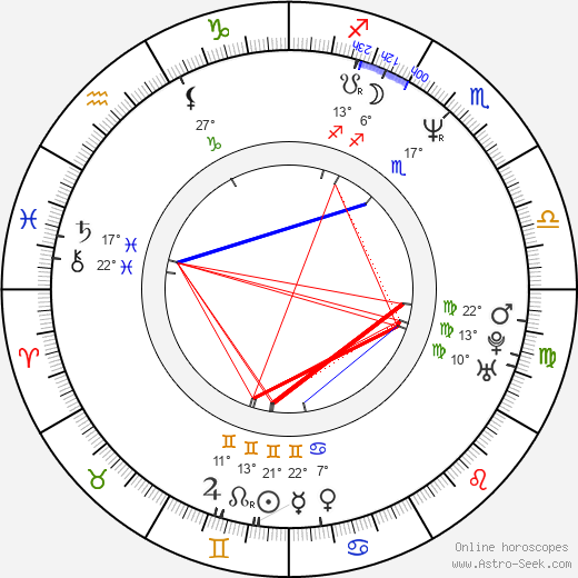 Gwen Torrence birth chart, biography, wikipedia 2023, 2024