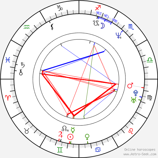 Gwen Torrence birth chart, Gwen Torrence astro natal horoscope, astrology