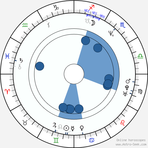 Hiroshi Ando wikipedia, biography, birth chart, instagram Hiroshi Ando wikipedia, horoscope, astrology, instagram