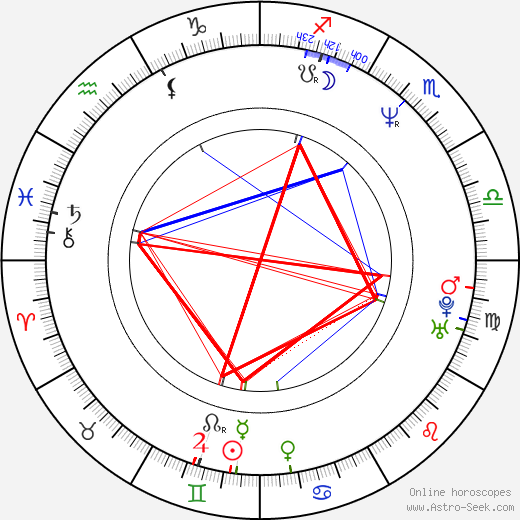 Hiroshi Ando birth chart, Hiroshi Ando astro natal horoscope, astrology