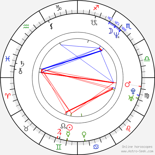 Hugh O'Gorman birth chart, Hugh O'Gorman astro natal horoscope, astrology