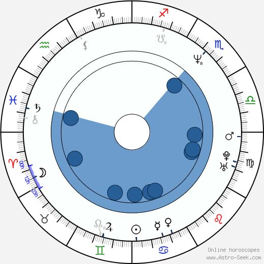 Hyeon-joo Son wikipedia, horoscope, astrology, instagram