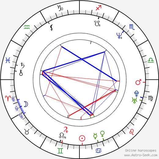 Hyeon-joo Son birth chart, Hyeon-joo Son astro natal horoscope, astrology