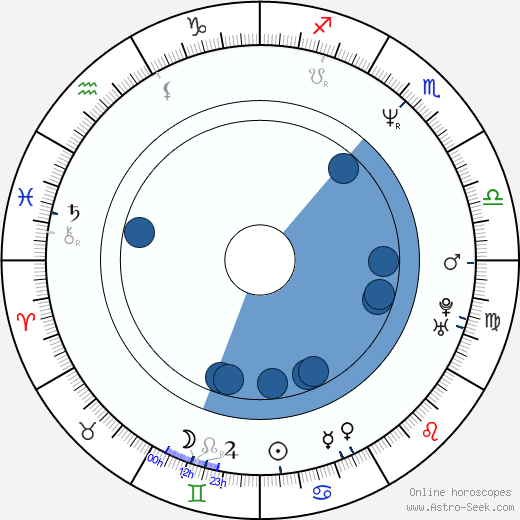 Ivo Trajkov wikipedia, horoscope, astrology, instagram