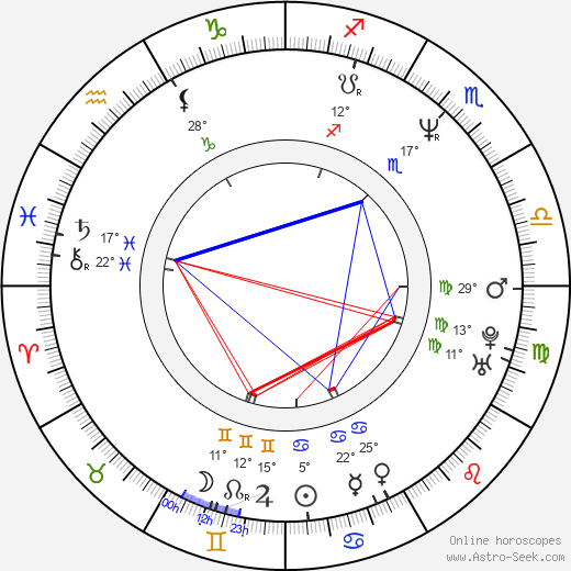 Ivo Trajkov birth chart, biography, wikipedia 2024, 2025