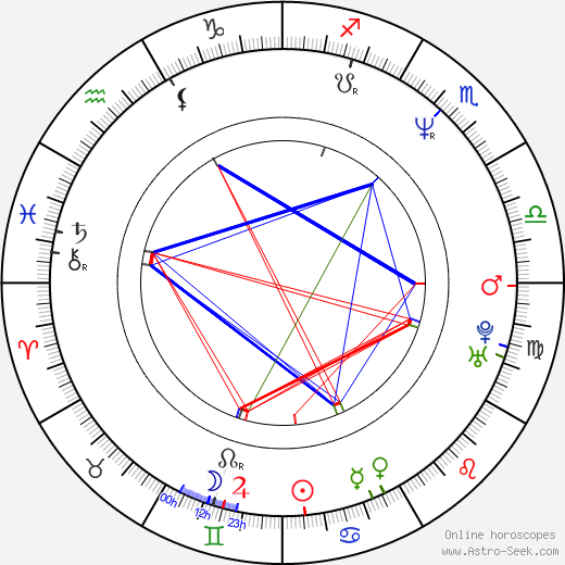 Ivo Trajkov birth chart, Ivo Trajkov astro natal horoscope, astrology