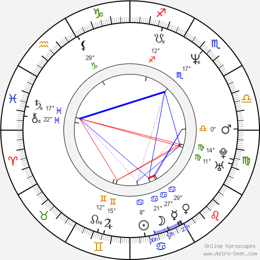 Jae-hyeon Jo birth chart, biography, wikipedia 2023, 2024