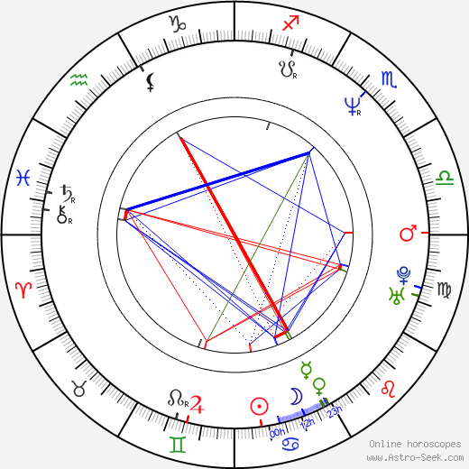 Jae-hyeon Jo birth chart, Jae-hyeon Jo astro natal horoscope, astrology