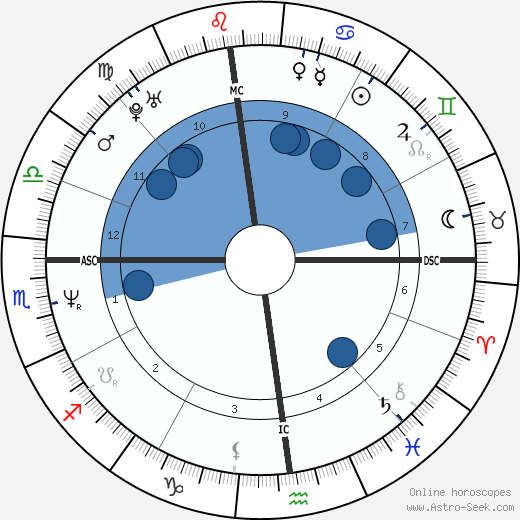James Francis wikipedia, horoscope, astrology, instagram