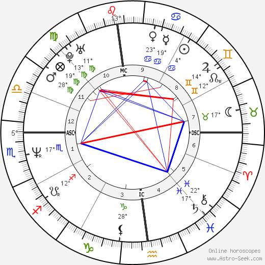 James Francis birth chart, biography, wikipedia 2024, 2025