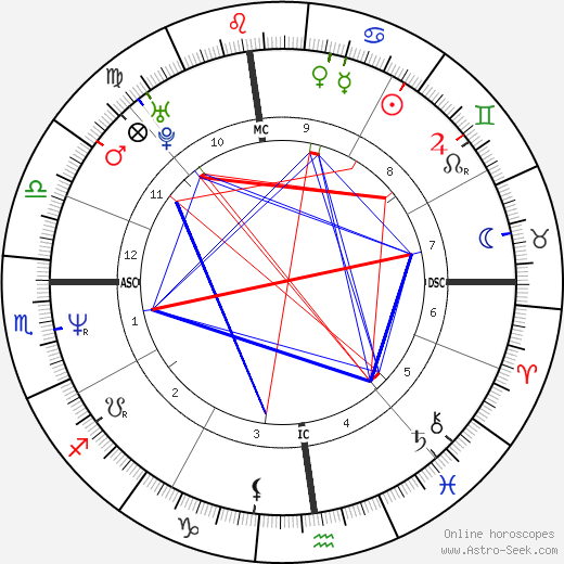 James Francis birth chart, James Francis astro natal horoscope, astrology