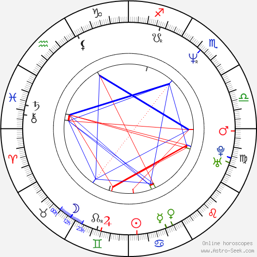 Jana Hybášková birth chart, Jana Hybášková astro natal horoscope, astrology