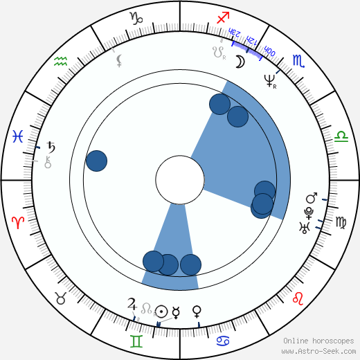 Jari Sarasvuo horoscope, astrology, sign, zodiac, date of birth, instagram