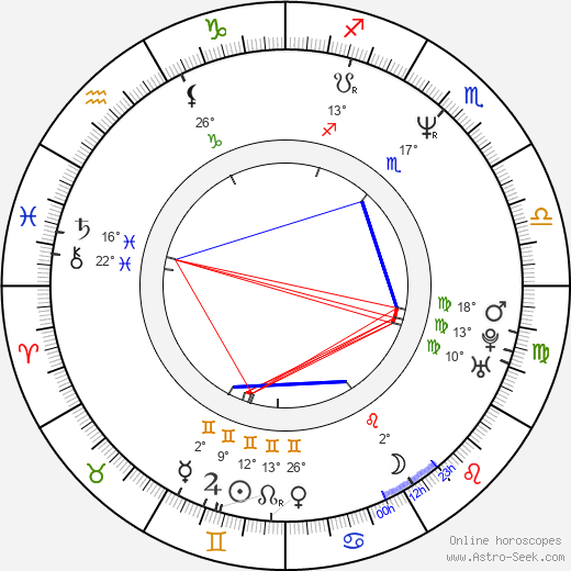 Jill Greenacre birth chart, biography, wikipedia 2024, 2025