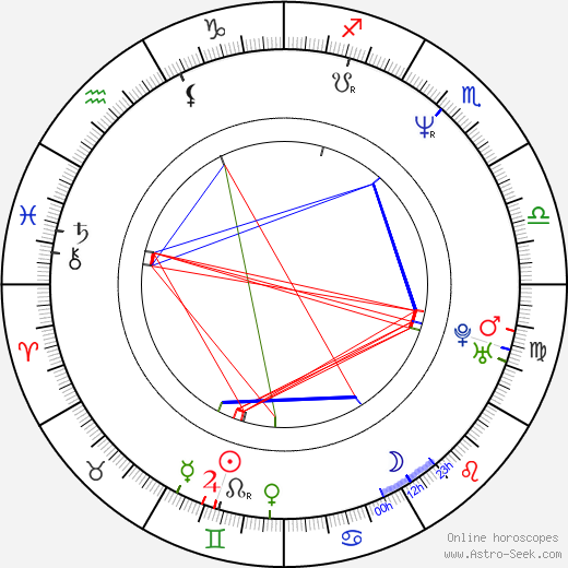 Jill Greenacre birth chart, Jill Greenacre astro natal horoscope, astrology