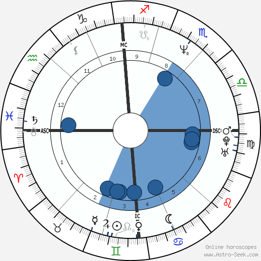 Jim Knipfel wikipedia, horoscope, astrology, instagram