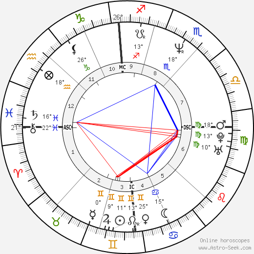 Jim Knipfel birth chart, biography, wikipedia 2023, 2024