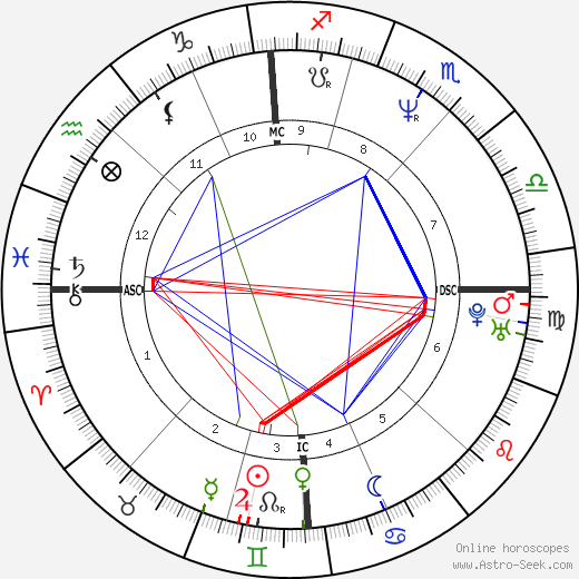 Jim Knipfel birth chart, Jim Knipfel astro natal horoscope, astrology