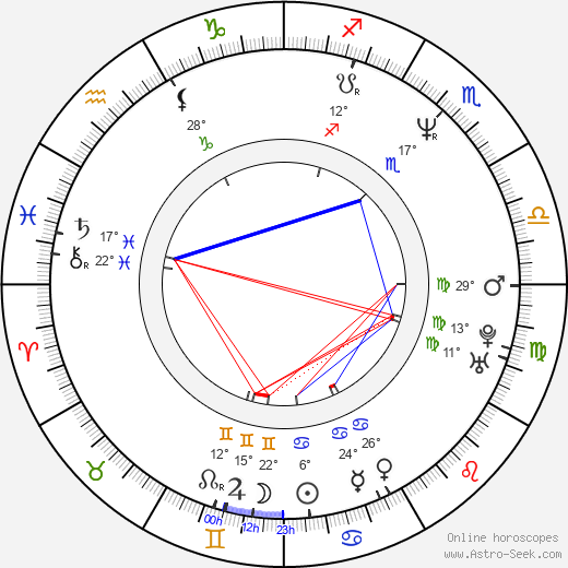 Joachim Kosack birth chart, biography, wikipedia 2024, 2025