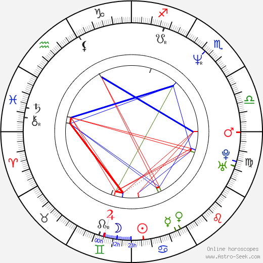 Joachim Kosack birth chart, Joachim Kosack astro natal horoscope, astrology