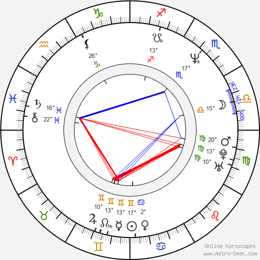 Jonathan Holiff birth chart, biography, wikipedia 2023, 2024