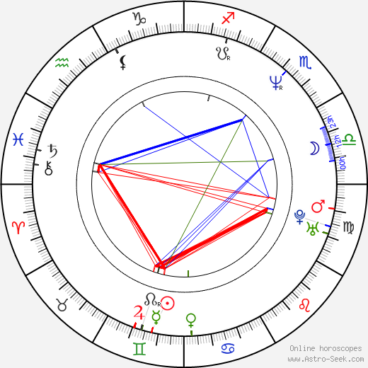 Jonathan Holiff birth chart, Jonathan Holiff astro natal horoscope, astrology