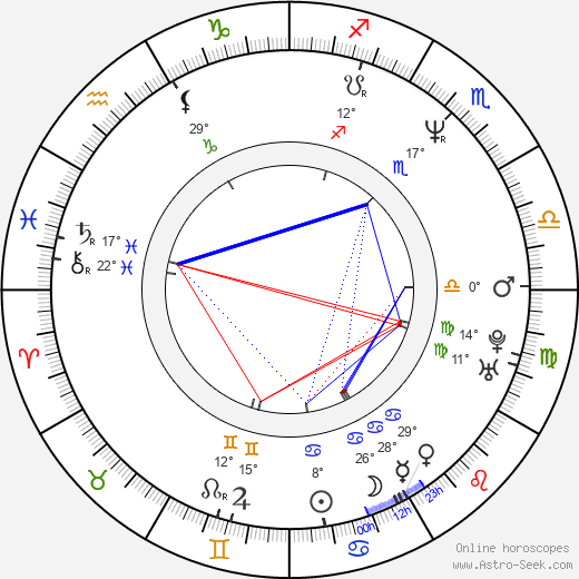 José Mota birth chart, biography, wikipedia 2024, 2025