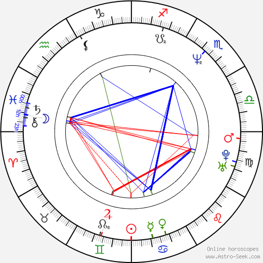 Josef Vojtek birth chart, Josef Vojtek astro natal horoscope, astrology