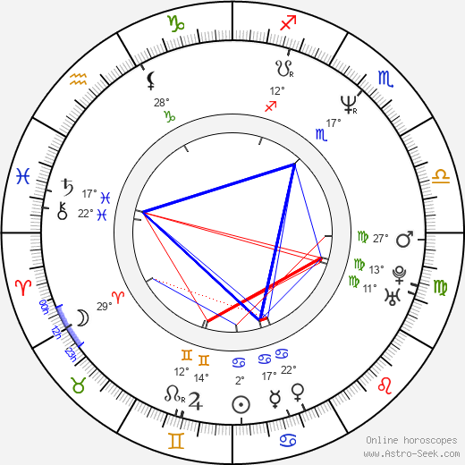 Kannard Johnson birth chart, biography, wikipedia 2023, 2024