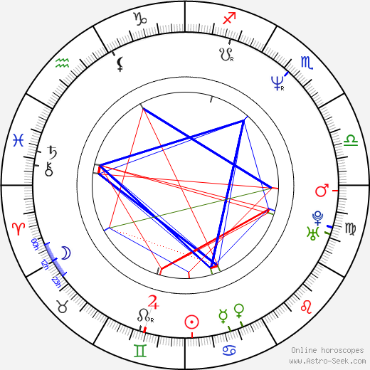 Kannard Johnson birth chart, Kannard Johnson astro natal horoscope, astrology