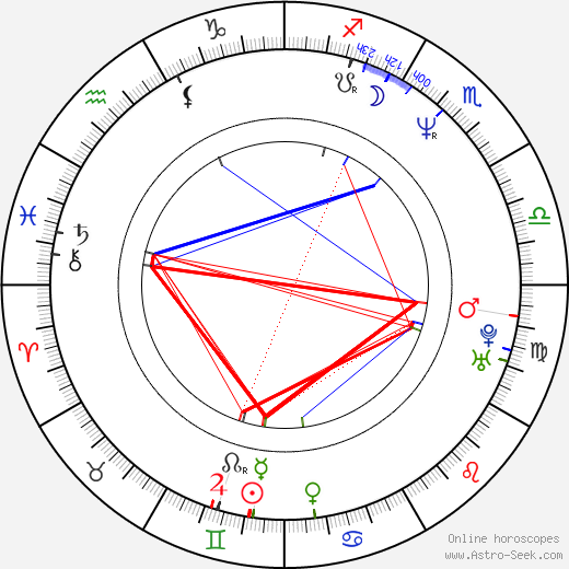 Karin Thaler birth chart, Karin Thaler astro natal horoscope, astrology