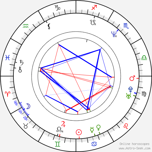 Kevin VanHook birth chart, Kevin VanHook astro natal horoscope, astrology